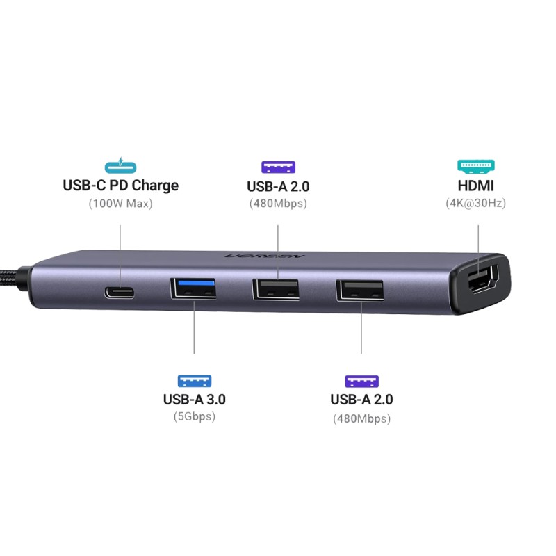 UGREEN HUB 5in1 USB-C To 4K@30Hz HDMI + 2*USB-A 2.0 + 1*USB-A 3.0 PD 100W, Grey