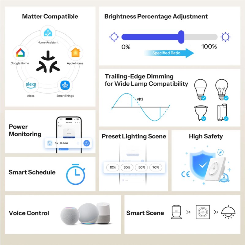 Sonoff Matter Over Wi-Fi Smart Wall Dimmer Switch MINI Extreme MINI-DIM-E