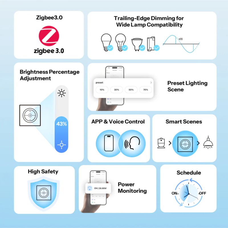Sonoff Zigbee Smart Wall Dimmer Switch Mini Extreme MINI-ZBDIM-E