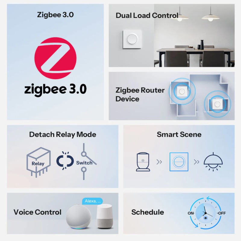 Sonoff Zigbee Smart Wall Switch MINI-ZB2GS-E Mini Duo 2-Gang (Neutral Required)