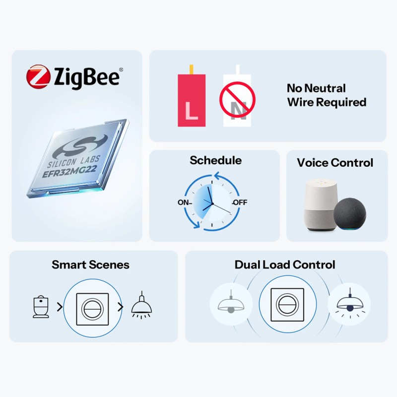 Sonoff Zigbee Smart Wall Switch MINI-ZB2GS-L-E Mini Duo 2-Gang (No Neutral Required)