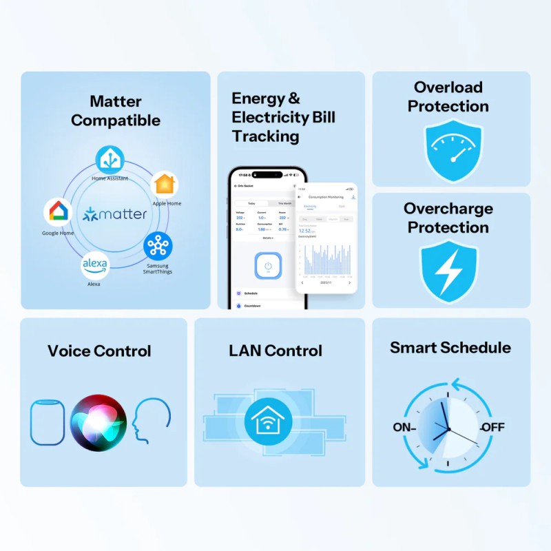 Sonoff Matter Over Wi-Fi Orb Wall Socket (WS01TPF-E), White