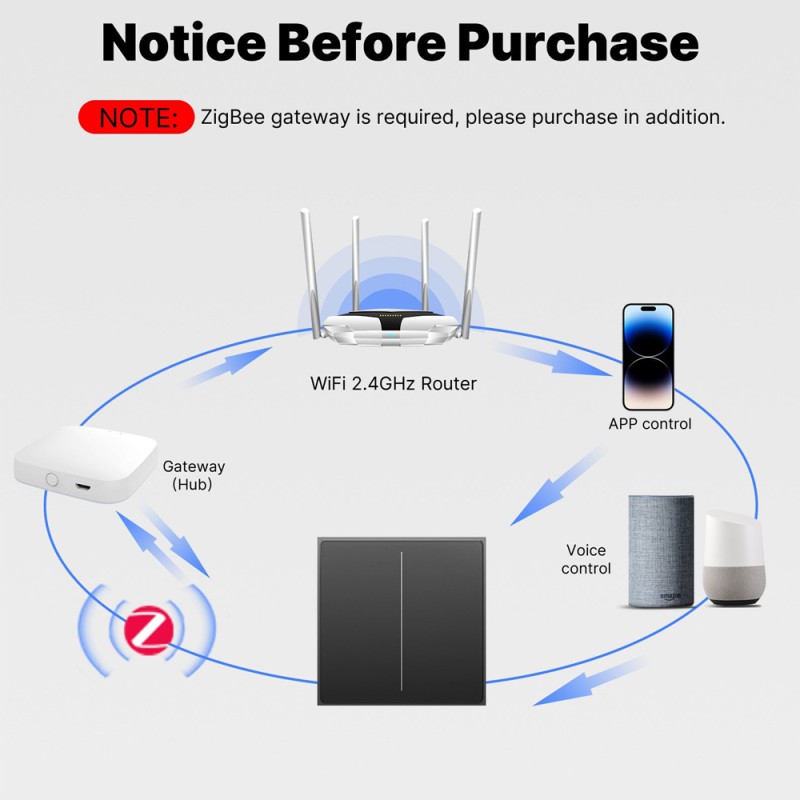 Moes Zigbee Star Feather Smart Push Button Switch 2 Gang (Neutral Wire), White
